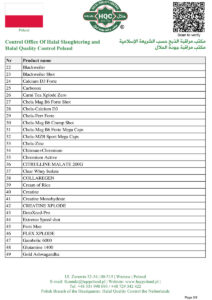 Certyfikat Halal 2025